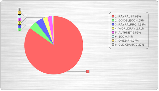 payment forms by payment gateways